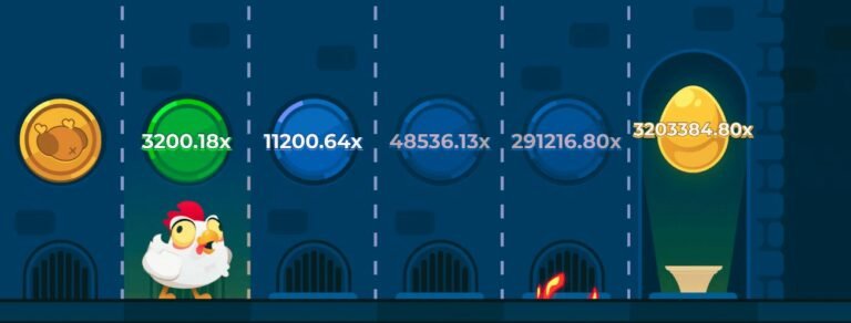 Introduction to chicken road